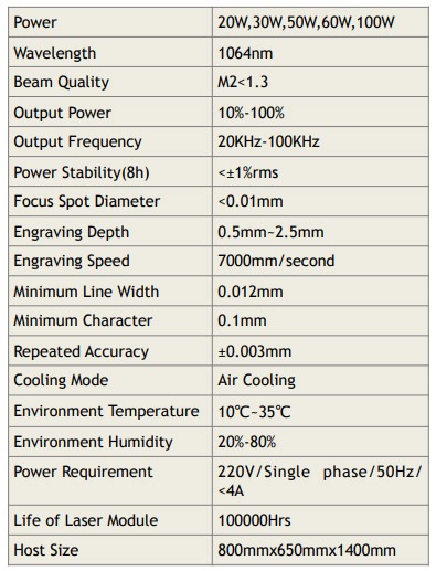 Fiber Laser Marking Machines Specifications